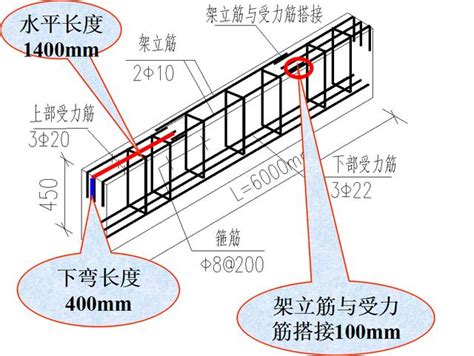 頂層鋼筋定義|[請益] 頂鋼筋與一般鋼筋定義